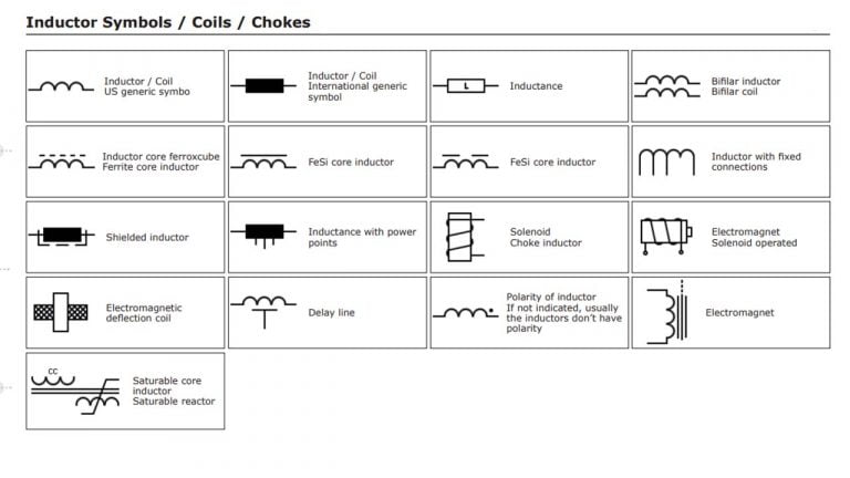 what is inductor, inductor symbol, inductor formula, relative magnetic ...