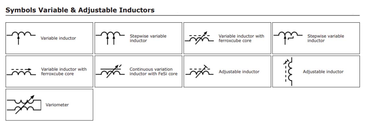 what is inductor, inductor symbol, inductor formula, relative magnetic ...